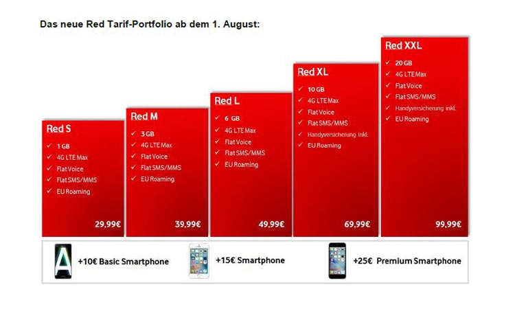 Übersicht neue Vodafone Red Mobilfunktarife